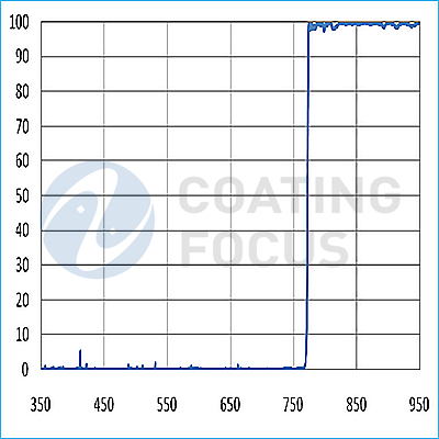 Flow Cytometer Filter