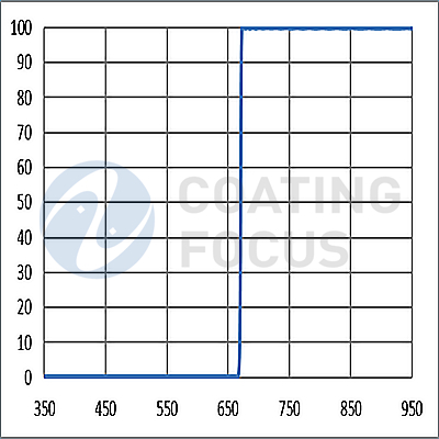 Nucleic Acid Testing Filter