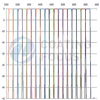 CWDM Filter