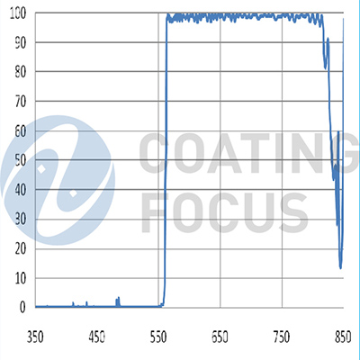 Long wave pass Filter